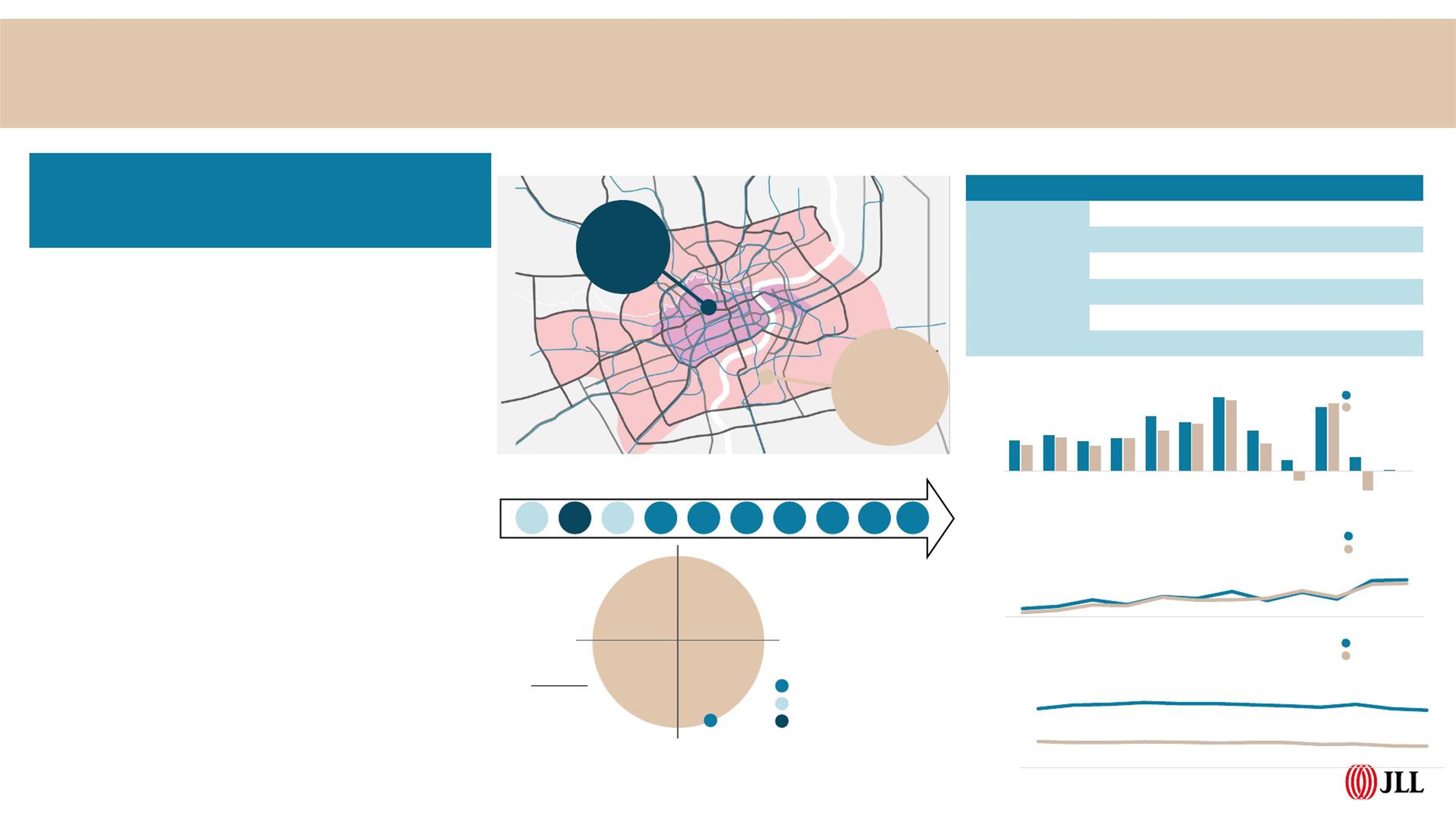 2023 Q1 Shanghai property review and outlook 2023-q1-shanghai-property-review-and-outlook